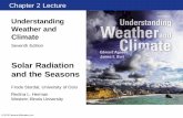 Solar Radiation and the Seasons - Universitetet i oslo · Solar Radiation and the Seasons Chapter 2 Lecture Redina L. Herman Western Illinois University Understanding Weather and