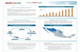 Graph 1. Aviation industry in Mexico The Aerospace Sector · International Trade ... It is the main KPO export hub for the A+D industry in Mexico. ... To exemplify the capabilities