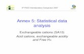Annex 5: Statistical data analysis - Ningapi.ning.com/files/ann-lp8tGEmVxTEkaspostXAlIvR81RCoddLL...Annex 5: Statistical data analysis Exchangeable cations (SA10) Acid cations, exchangeable