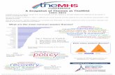 A Snapshot of Themes at TheMHS - TheMHS Learning …€¦ ·  · 2017-05-04A Snapshot of Themes at TheMHS ... Data interpretation & presentation by Cath & Chris Chapman. ... children
