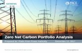 Zero Net Carbon Portfolio Analysis - Platte River Power ... · Zero Net Carbon Portfolio Analysis ... Carbon accounting methodology CT 2030 Annual ... • Battery peak credit of 75%