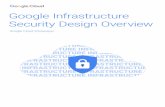 Google Infrastructure Security Design Overview · Google uses this infrastructure to build its internet services, including both consumer services such as Search, Gmail, and Photos,