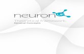 Theoretical framework - neuronup.com · NeuronUP Theoretical framework: General Concepts 4 Introduction The goal of neuropsychological rehabilitation is to improve an individ-ual’s