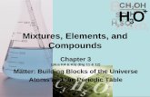 Mixtures, Elements, and Compounds - Council Rock … PURE MIXTURE Element Compound Homogeneous Heterogeneous •From the Periodic Table •Single substance •From two or more substances