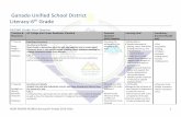Ganado Unified School District Literacy-6 Gradetoolbox2.s3-website-us-west-2.amazonaws.com/accnt_52239/site_5224… · Ganado Unified School District Literacy-6th Grade PACING Guide