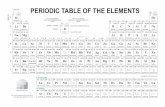 Periodic Table of the Elements - periodni.com · K Ca Sc Ti V Cr Mn Fe Co Ni Cu Zn Ga Ge As Se Br Kr Al Si P S Cl Ar B C N O F Ne He Na Mg ... RELATIVE ATOMIC MASS (1)