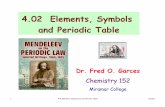 4.02 Elements, Symbols and Periodic Tablefaculty.sdmiramar.edu/fgarces/zCourse/All_Year/Ch152/a_Lec/04_Lec... · F 18.9984 10 Ne 20.179 3 11 Na 22.9898 12 Mg 24.305 3 ... Atomic number
