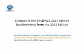 Changes in the GMP requirements - Home - Excipact in the EXCiPACT...Changes in the EXCiPACT 2017 Edition Requirements from the 2012 Edition Blue text indicates changes to both GMP