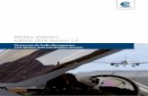Military Statistics Edition 2014, Version 1 - Eurocontrol · Directorate Air Traffic Management Civil-Military ATM Coordination Division Military Statistics Edition 2014, Version