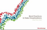 Best Practices in Data Visualizations - MicroStrategy · Best Practices in Data Visualizations Why We Visualize Understanding Data ... Time-Series Comparative Analysis Line Chart