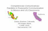 Competencias Comunicativas: Purposeful … 2018... · Competencias Comunicativas: Parallels in Purposeful Communication in Mexico and US Classrooms Diane Sharken Taboada Jill Kerper