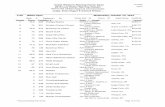Great Western Reining Horse Assn 2015 Low Roller …lowrollerreining.com/docs/results/LRRC_2015_Results_Wednesday.pdf · NRHA NW Affiliate Regional Championships NRHA Open ... David
