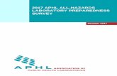 2017 APHL ALL-HAZARDS LABORATORY PREPAREDNESS SURVEY · 2014 APHL All Hazards Laboratory Preparedness ... APHL’s All-Hazards Laboratory Preparedness Survey assesses the status of