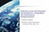 Industry-Level Architecture Development: Integrating the Developing Infrastructures ·  · 2015-02-12Industry-Level Architecture Development: Integrating the Developing ... • Integration