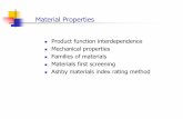 Product function interdependence Mechanical properties ...kelseybradley.weebly.com/uploads/3/8/9/9/3899612/ch_5_materials... · Material Properties Product function interdependence