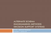 ALTERNATE SCHEMA DIAGRAMMING METHODS DECISION SUPPORT SYSTEMSusers.cms.caltech.edu/~donnie/cs121/CS121Lec22.pdf · ALTERNATE SCHEMA DIAGRAMMING METHODS DECISION SUPPORT SYSTEMS ...