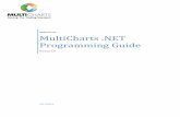 MultiCharts .NET Programming Guide · Modules and assembly handling. .....86 6 Integration with Microsoft Visual Studio 2010/2012/Express.....87 6.1 Debugging with Microsoft Visual