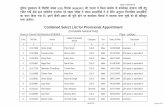 Combined Select List for Provisional Appointmentpolice.rajasthan.gov.in/PoliceUser/UploadUtility/RecruitmentFiles/... · 30 15125776 Rekha Ram Jat Bala Ram O.B.C ... 33 15135427 Jitendra