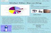 WasteConnect Fact Sheet – Water Filter Water Filter Recycling · Here at BRITA we do take our responsibility to environmental issues very seriously and in line with growing consumer