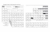 Periodic Table of Elements.docxkodiaksgrade9.weebly.com/uploads/8/8/3/0/88306250/...10 11 30 Zinc 65.41 Zn 13 B boron 10.81 boron 13 Al aluminium 26.98 aluminium 31 Ga gallium 69.72