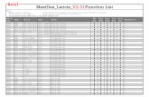 MaxiDas Lancia V2.31Function List - AUTEL FRANCE · Vehicle type Model Version Group System ECU info. Read Codes Erase Codes Live Data Active Test Configuration MaxiDas_Lancia_V2.31Function