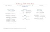 The Energy and Fuel Data Sheet - claverton-energy.com · The Energy and Fuel Data Sheet W1P1 – Revision 1 Iain Staffell, ... Net Calorific Value / LHV Gross Calorific Value / HHV