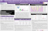 265 Impact of two antiretroviral regimens on fecal ... · 265 Impact of two antiretroviral regimens on fecal microbial diversity and ... ARV regimens on fecal microbial diversity