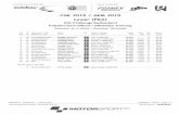 motorsport.ch · Scuderia PCR Swiss Privatbewerber Privatbewerber Swiss Hutless Karts GNC Pilote Driver FELBER Alessandro HUBLER ... Vola Timing () / Circuit Pro 5.0.10