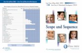 Scope and Sequence for the Iowa Tests of Basic Skillsand ... · Scope and Sequence Customer Service: Visit us at our web page: 1.800.323.9540 Iowa Tests of Basic Skills • Iowa Tests