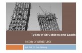 Types of Structures and Loadsweb.itu.edu.tr/~ustunda1/course/Slides_19.09.2013.pdf · Types of Structures and Loads THEORY OF STRUCTURES Asst. Prof. Dr. Cenk Üstündağ . Asst. Prof.