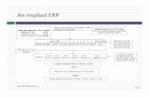 An Implied ERP - NYUadamodar/podcasts/cfspr16/Session7.pdf · An Implied ERP Aswath Damodaran Base ... Dividends + Buybacks 106.09 $111.99 $118.21 $124.77 $131.70 $139 ... ($32.25