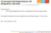 Concept and importance of Magnetic circuitsuniverse.bits-pilani.ac.in/uploads/Chapter 8 Concepts and...ELECTRICAL SCIENCES (EEE F111) by Dr. Jagadish Nayak , BITS Pilani, Dubai Campus