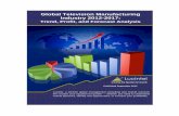 Global Television Manufacturing Industry 2012-2017 Television Manufacturing Industry 2012-2017: Trend, Profit, and Forecast Analysis Lucintel, a premier global management consulting