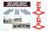 SAFE LOAD TABLES - CMD Group · How to read safe load tables Example composite lintel types PAGE 4 Reinforced CMU ... = SEE SAFE LOAD TABLE NOTES #12 Safe Loads8 inch Lintel (Lbs/FT)