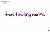 How testing works - Inside FEI Sport How Testing Works... · themselves because only the person who witnesses the testing can testify about the procedures and whether they were ...