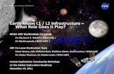 Earth-Moon L1 / L2 Infrastructure What Role Does It Play? GER Stakehol… ·  · 2013-05-01Earth-Moon L1 / L2 Infrastructure ... launch window constraints & low Delta-Vs ... Earth-Moon