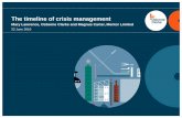 The timeline of crisis management/media/Documents/Events/IOSH 2016 Annual... · The timeline of crisis management Mary Lawrence, Osborne Clarke and Magnus Carter, ... • Children's