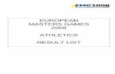 EUROPEAN MASTERS GAMES 2008 ATHLETICS … MASTERS GAMES 2008 ATHLETICS RESULT LIST. EMG 2008 RESULT LIST M30 400 m 2008-09-03 Final 1 SHCHERBINA Anatoliy 76 Russia 55,79 ... 1 SEREDIN