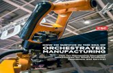 How to Survive in the Era of Orchestrated Manufacturing€¦ · HOW TO SURVIVE IN THE ERA OF ORCHESTRATED MANUFACTURING ... Of the 21 manufacturers listed in 1976 at the onset of