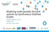 Modeling multi-periodic Simulink systems by Synchronous ...2016.rtas.org/wp-content/uploads/2016/06/26.pdf · Modeling multi-periodic Simulink systems by Synchronous Dataflow Graphs