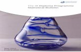 The IB Diploma Programme Statistical Bulletin · The IB Diploma Programme statistical bulletin, May 2012 examination session ... 22 Analysis of examination results by subject and