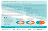 KEY FINDINGS: Rapid Assessment of Avoidable Blindness … · KEY FINDINGS: Rapid Assessment of Avoidable Blindness in Papua New Guinea Untreated cataract and uncorrected refractive