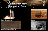 Opportunity Mars Exploration  · PDF fileOpportunity Mars Exploration Rover. ... retrorockets and the lander was dropped 30 ft to the surface. 2. ... were inflated seconds before