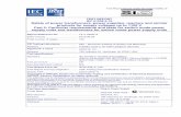 TEST REPORT IEC 61558-2-16 Safety of power … -W3E IEC...Test Report issued under the responsibility of TEST REPORT IEC 61558-2-16 Safety of power transformers, power supplies, reactors