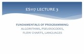ES117 LECTURE 3 - Marmara Üniversitesimimoza.marmara.edu.tr/~byilmaz/ES117_Lecture3.pdf · ES117 LECTURE 3 . We can consider ... Introduction - Algorithms Before writing a program: