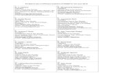President List of affiliated societies of FOGSI for the … List of affiliated societies of FOGSI for the year 2018 1 Dr. P. Sobhana President Adoor Obst & Gyn Society Amrit G Lifeline