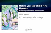 Making your ISO 26262 Flow Flawless - IQPC Corporate · Making your ISO 26262 Flow Flawless ... Static Timing Analysis Test Harness Lab ... The maximum ASIL of the project it will