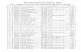 Bihar Public Service Commission, Patna,bpsc.bih.nic.in/Advt/46-2014-List-of-Ineligible-Candidates.pdf · 121. 46010200 RAIHAN AHMAD No NET, No Ph.D. Ineligible 122. ... 133. 46010222