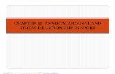 CHAPTER 11: ANXIETY, AROUSAL AND STRESS RELATIONSHIP IN …mohdrizalmohtarmsu.weebly.com/uploads/3/8/2/7/38277735/2043(11).pdf · CHAPTER 11: ANXIETY, AROUSAL AND STRESS RELATIONSHIP