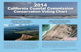 2014 California Coastal Commission Conservation …d3583ivmhhw2le.cloudfront.net/images/uploads/vote_chart...2014 California Coastal Commission Conservation Voting Chart 2014 California